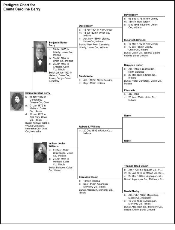 Pedigree Chart for Emma Caroline Berry, Wife of Lewis C Burnett