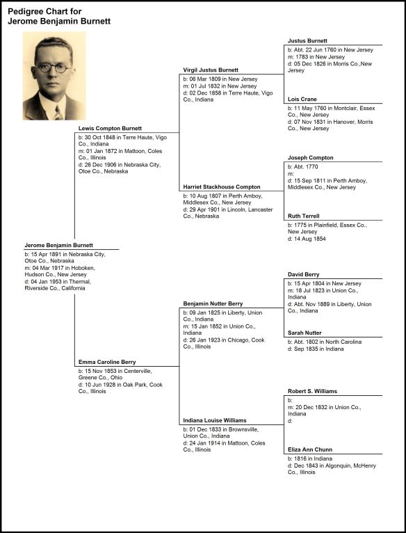 Pedigree Chart for Jerome Benjamin Burnett
