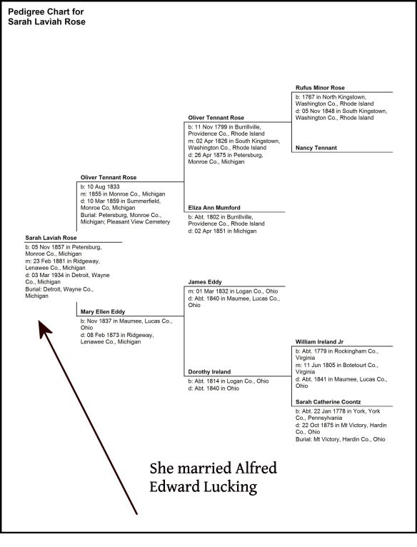Pedigree Chart for Sarah Laviah Rose